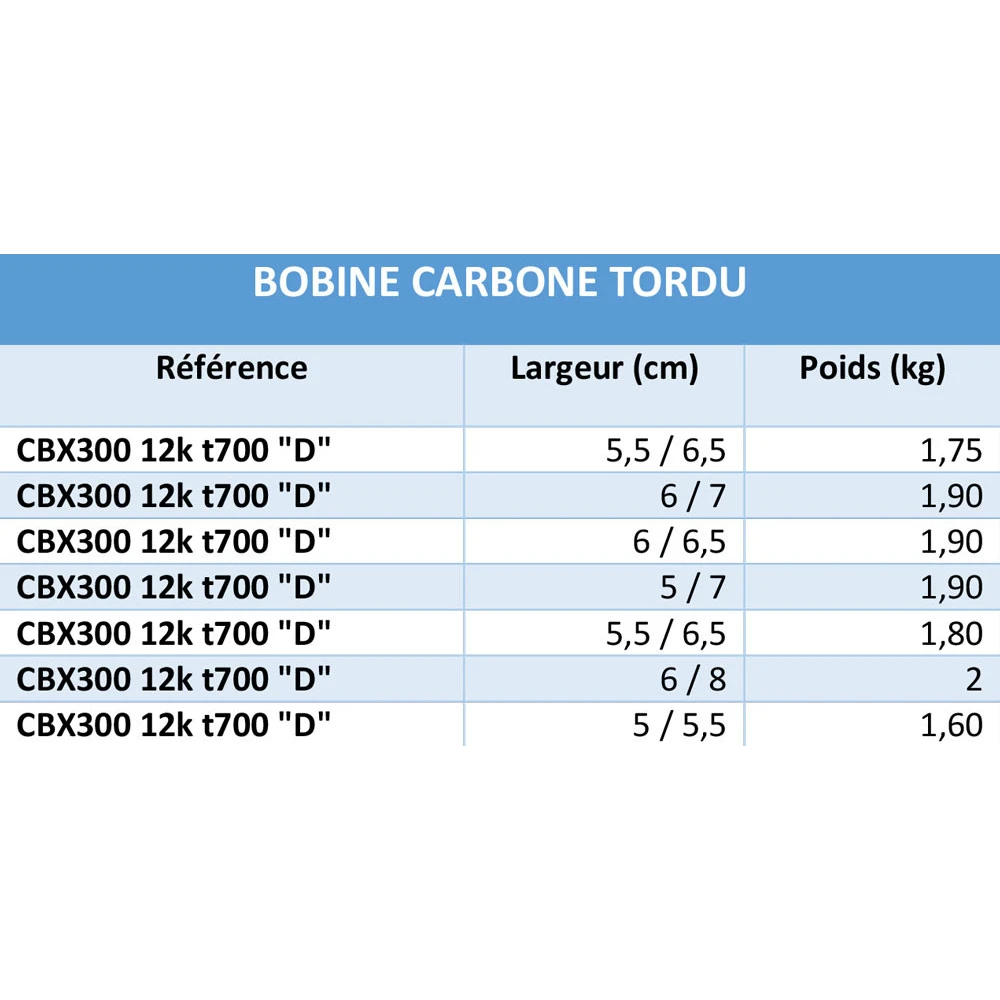 Lot de tissus de verre