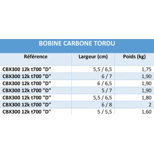 Lot de tissus de verre
