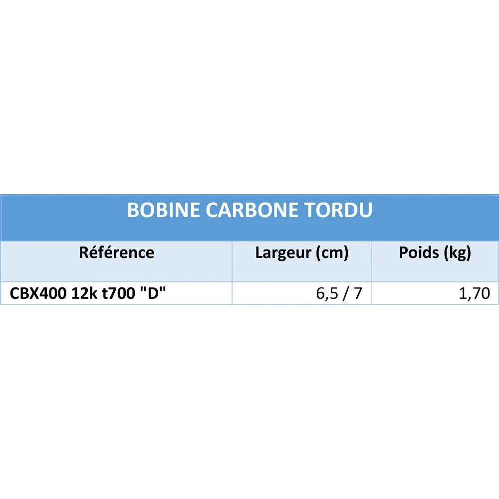 Lot de tissus de verre