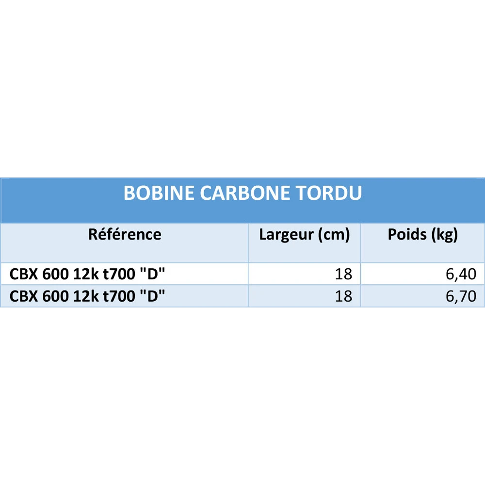 CBX 600 12k t700 version D "tordu"