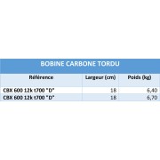 Lot de tissus de verre