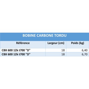 CBX 600 12k t700 version D "tordu"